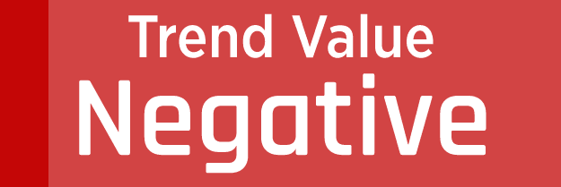 Trend Value Negative Trend Value Negative