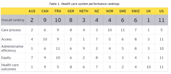 Figure 2: AHS Performance Review 